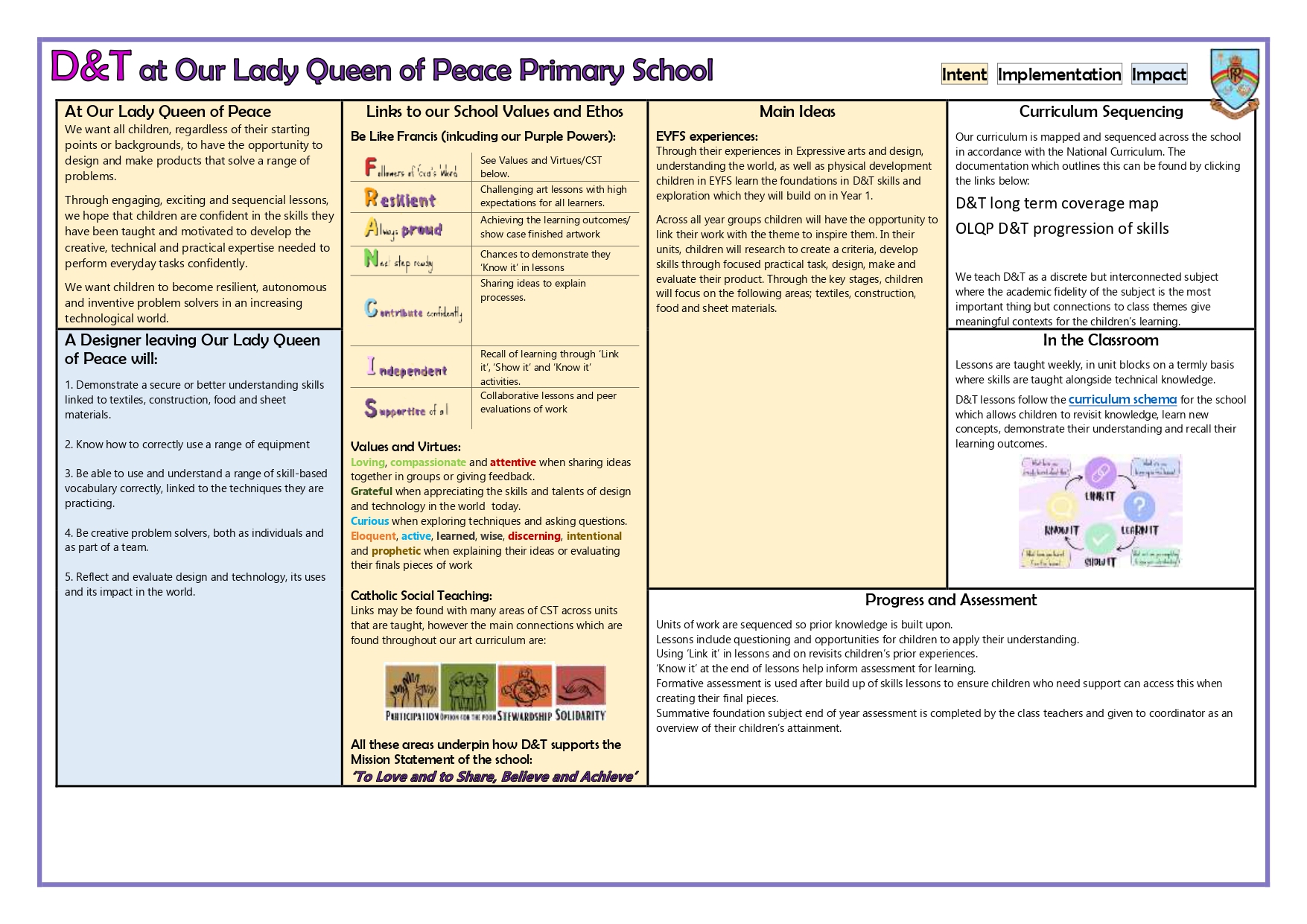 Design and Technology at Our Lady Queen of Peace page 0001