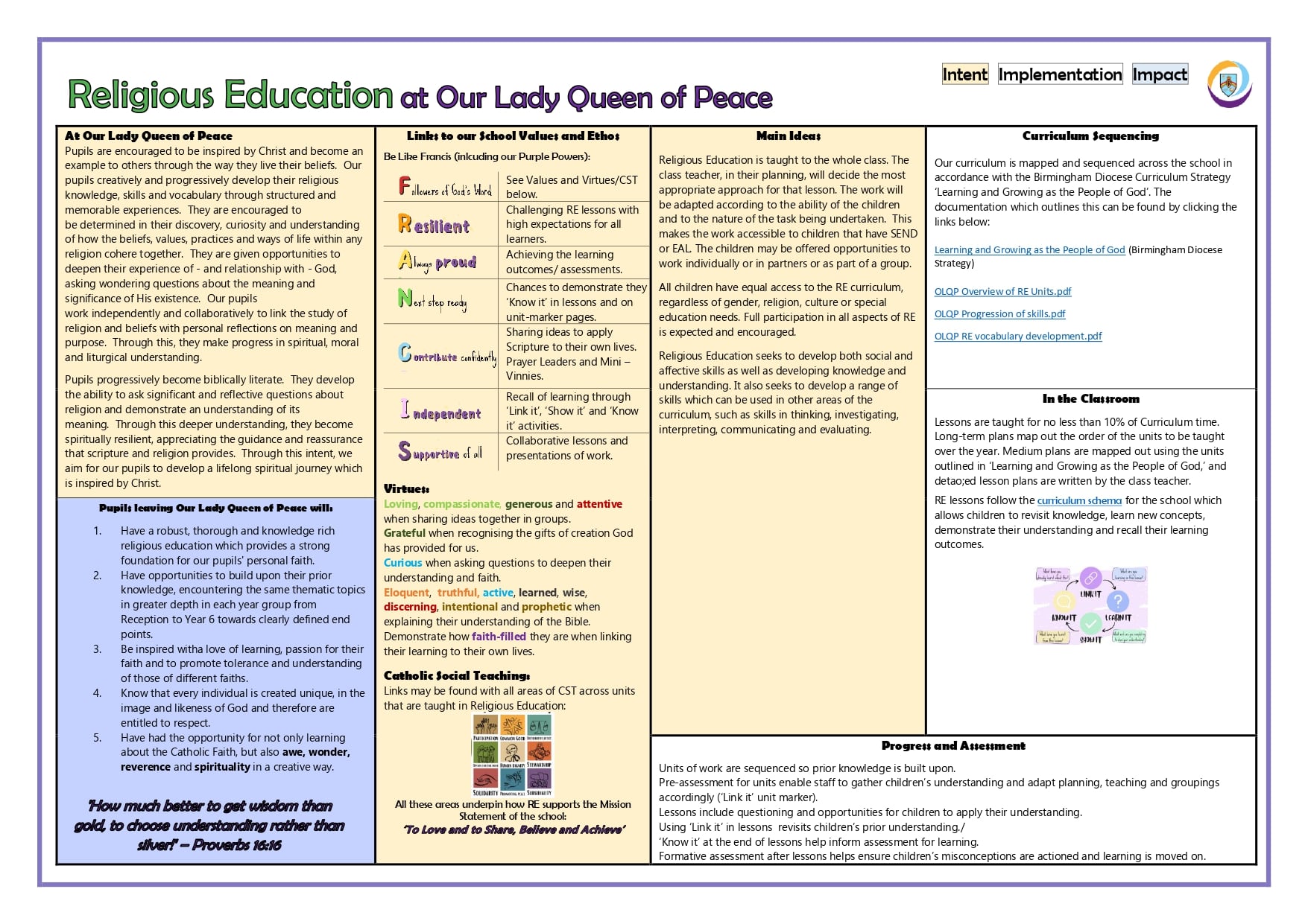 RE_Intent_Implementation_Impact_page-0001-min.jpg